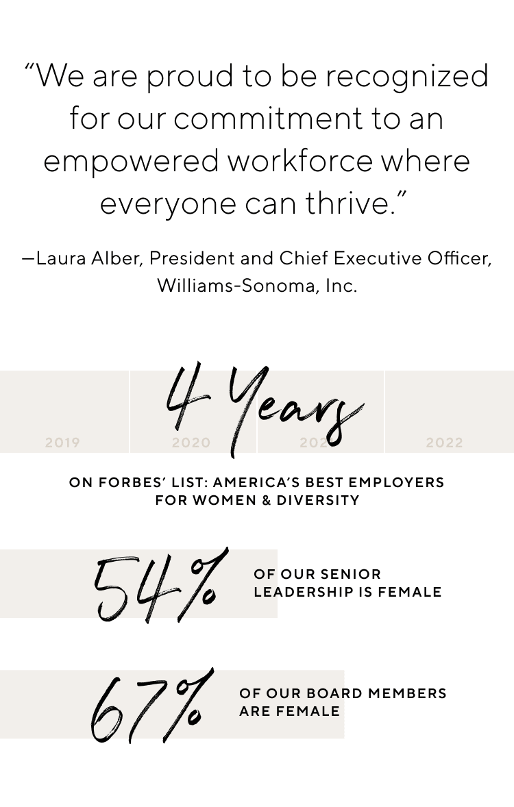 Women's History Month Pottery Barn, Women's History Month Pottery Barn