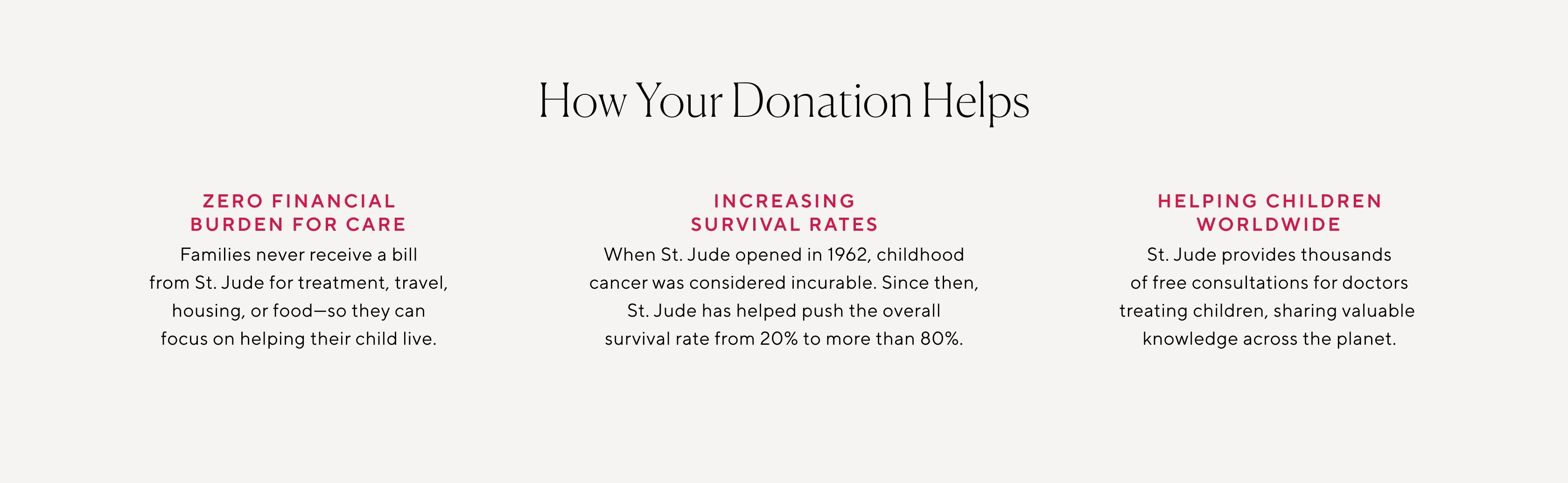 Your donation helps families with financial support, increase survival rate, and help childent across the planet.