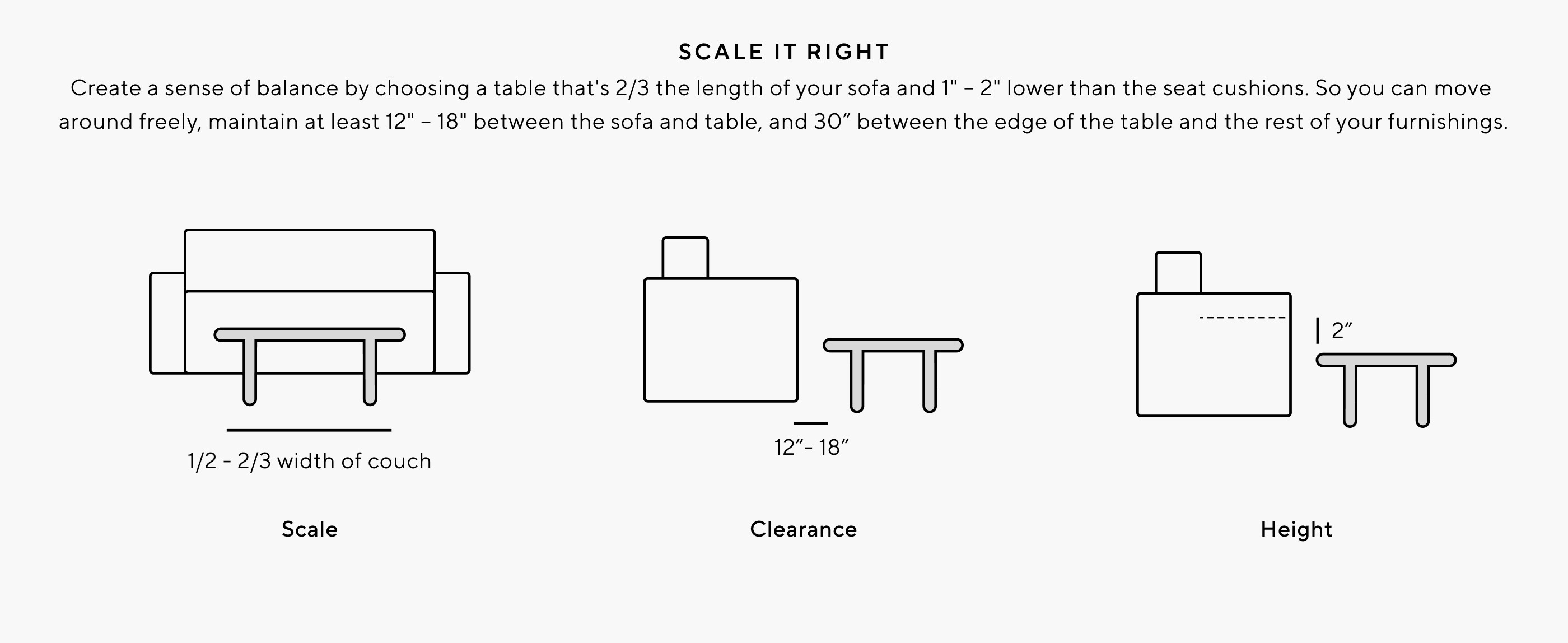 Scale It Right