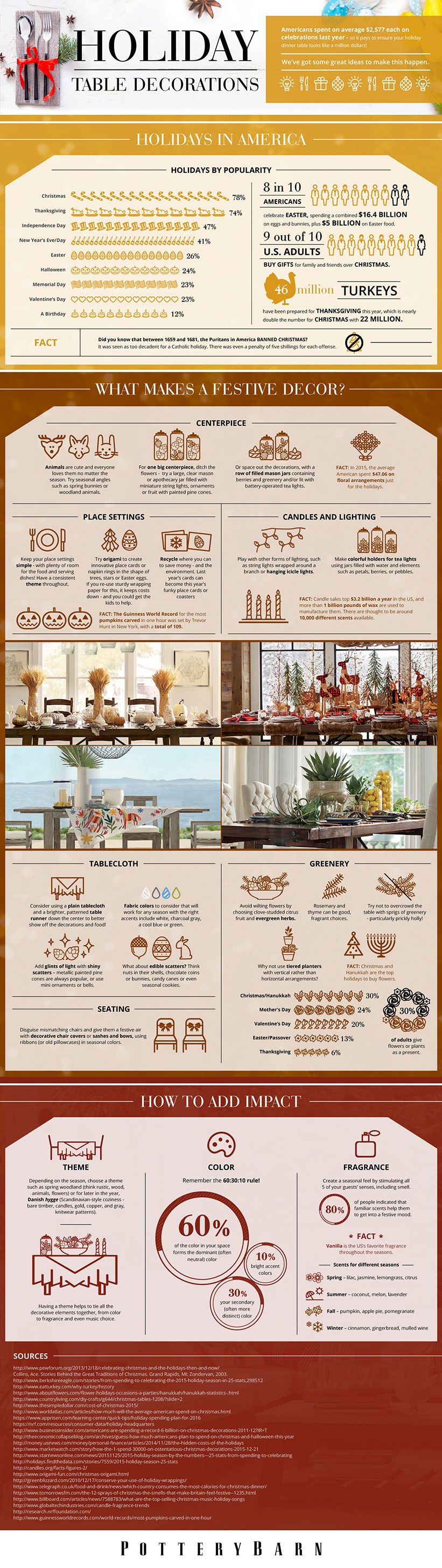 FestiveTableDecorator