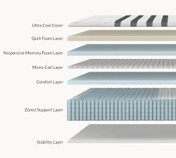 Leesa&#174; Chill Legend Mattress (13.5&quot;h)
