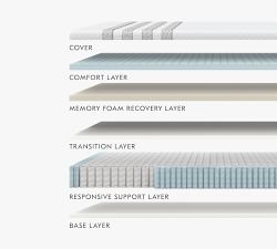Leesa&#174; Sapira Hybrid Mattress (11&quot;h)