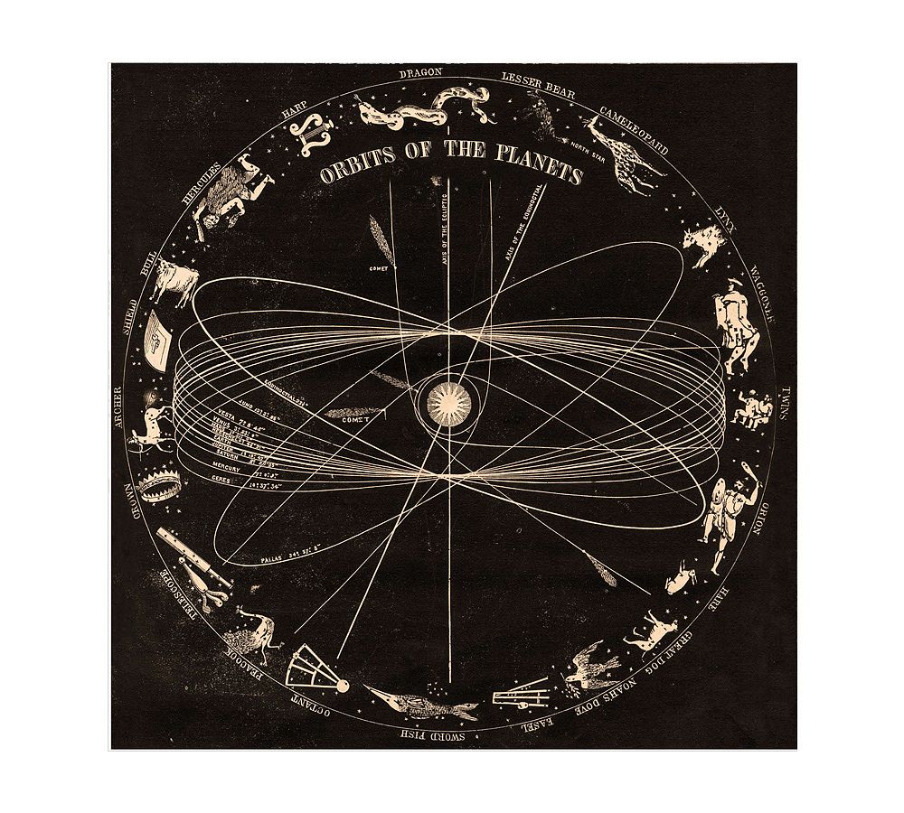 Orbits of the Planets Print