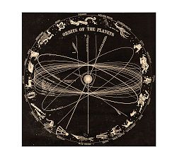 Orbits of the Planets Print