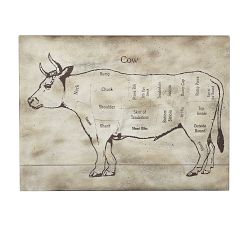 Cow Diagram