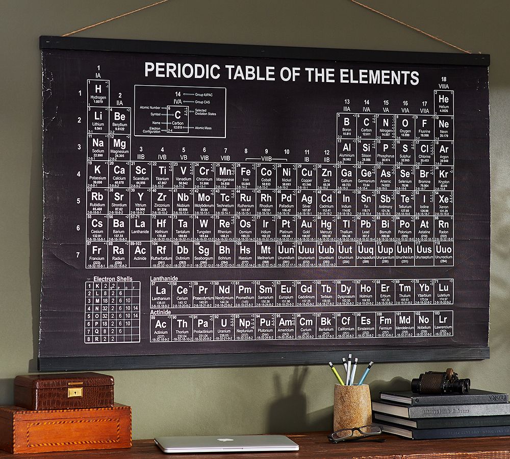 Periodic Table Wall Art 19" X 13" Periodic Modern Table Education And