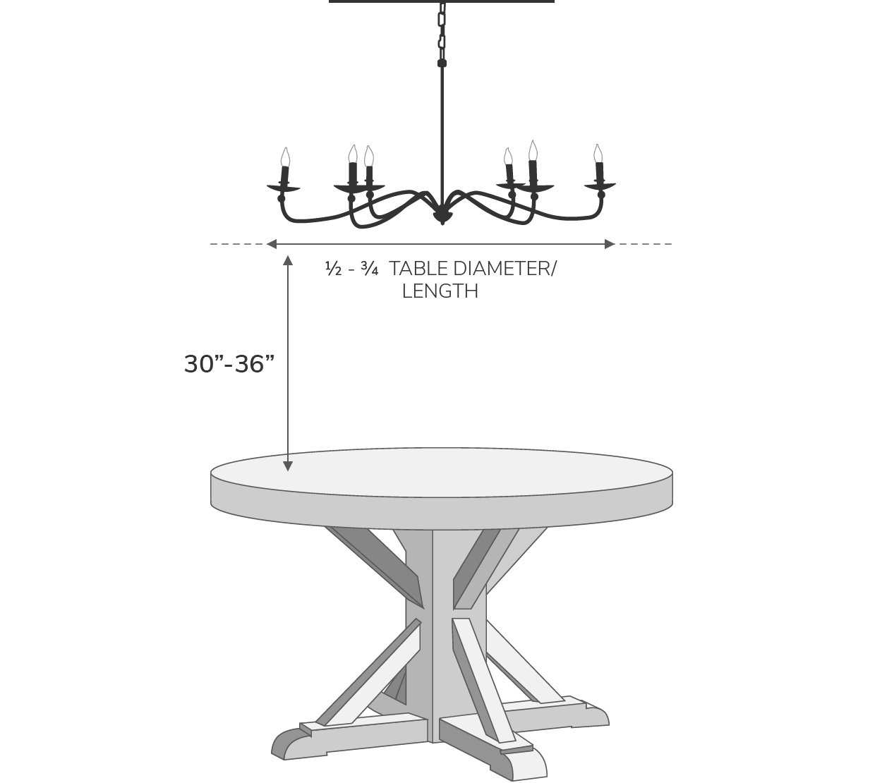 The Lighting Guide Pottery Barn, What Size Chandelier Over Rectangular Table