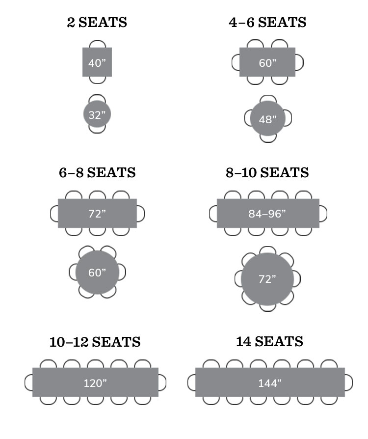 Dining Table Ing Guide How To, How Big Should A Round Table Be To Seat 60
