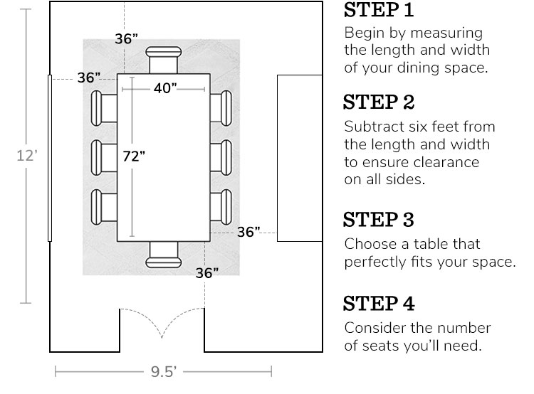 Dining Table Ing Guide How To, What Is The Average Length And Width Of A Dining Room Table