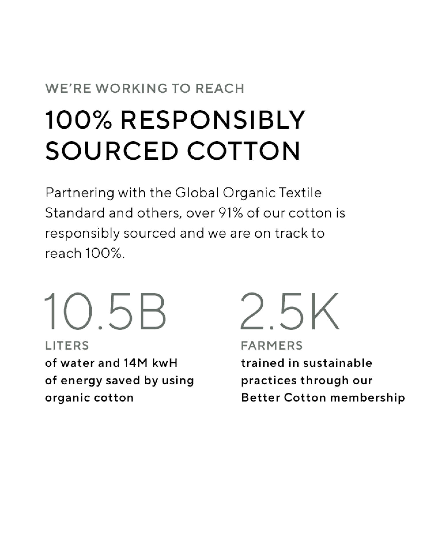 We're Working to Reach 100% Responsibly Sourced Cotton