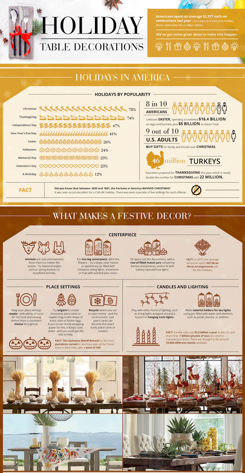 infographic infographic