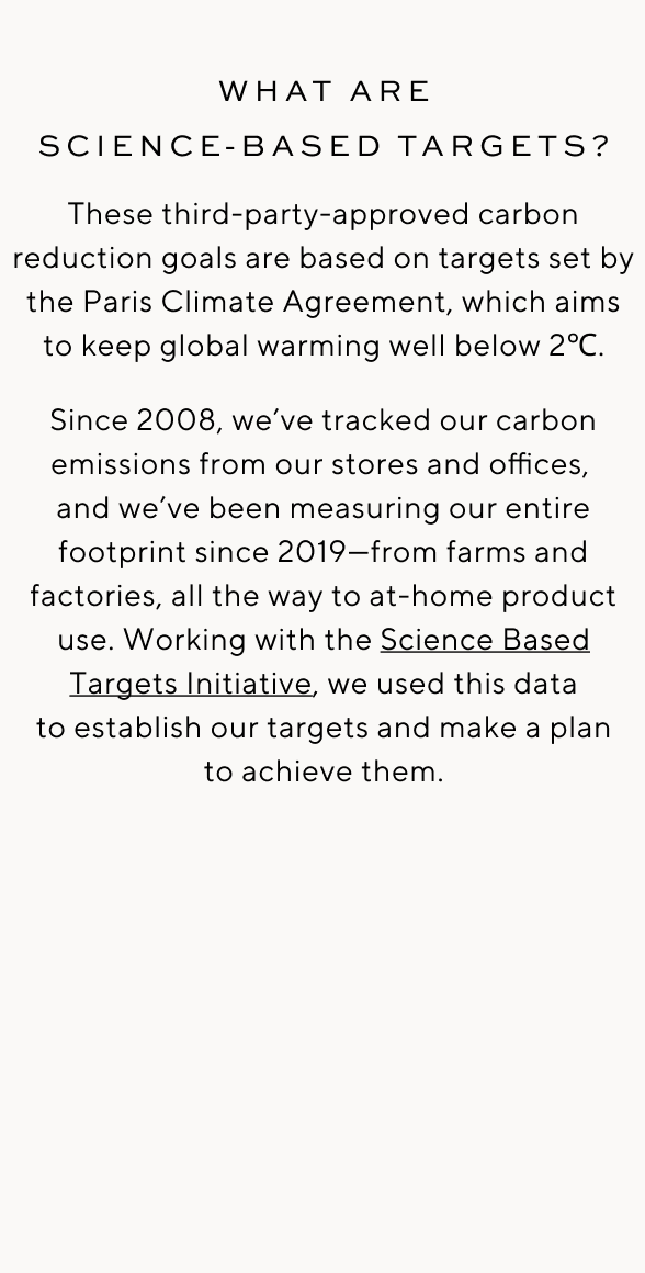 What are Science-Based Targets?