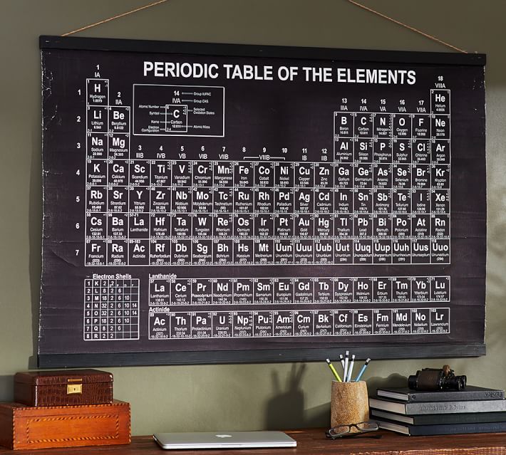 Periodic Table Hanging Wall Art Pottery Barn