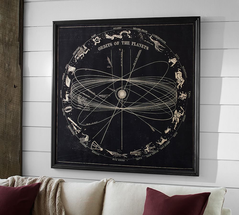 Orbits of the Print Pottery Barn