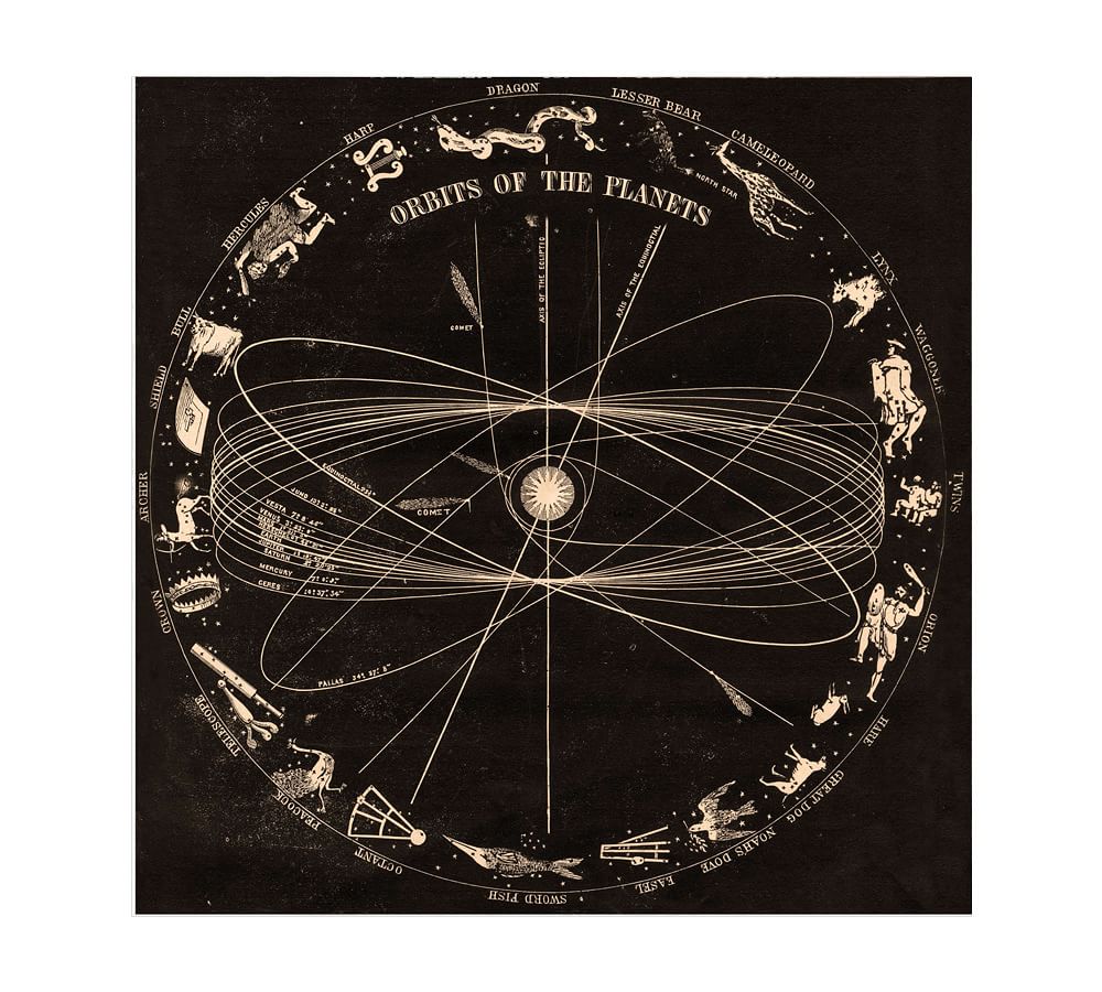 Orbits of the Print Pottery Barn