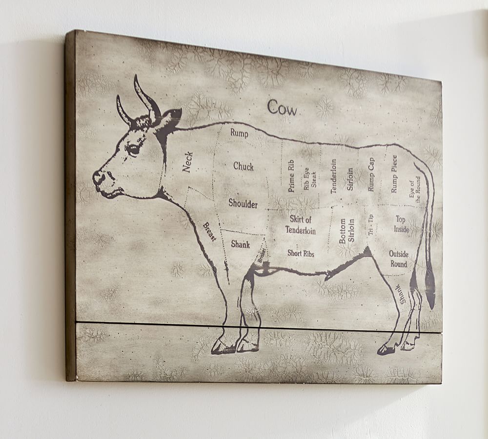 Cow Diagram