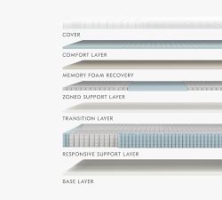 Leesa&#174; Legend Hybrid Mattress (12&quot;h)