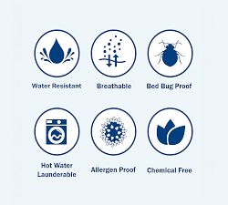 Cleanrest&#174; PRO Pillow Encasement